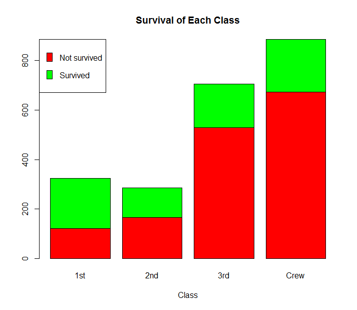 Bar Charts In R Programming Data Arranged In Rectangular Columns