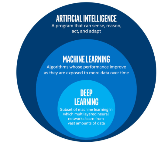 Deep Learning - DED9