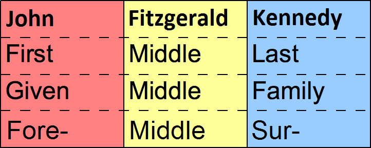 names-in-english-a-complete-review-and-introduction-of-different-types