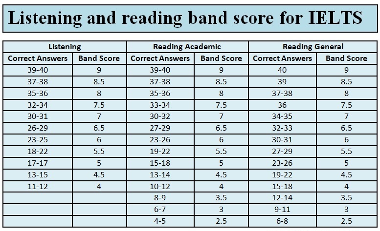 ielts-writing-task-2-4-basic-factors-determining-your-score-ielts-vrogue