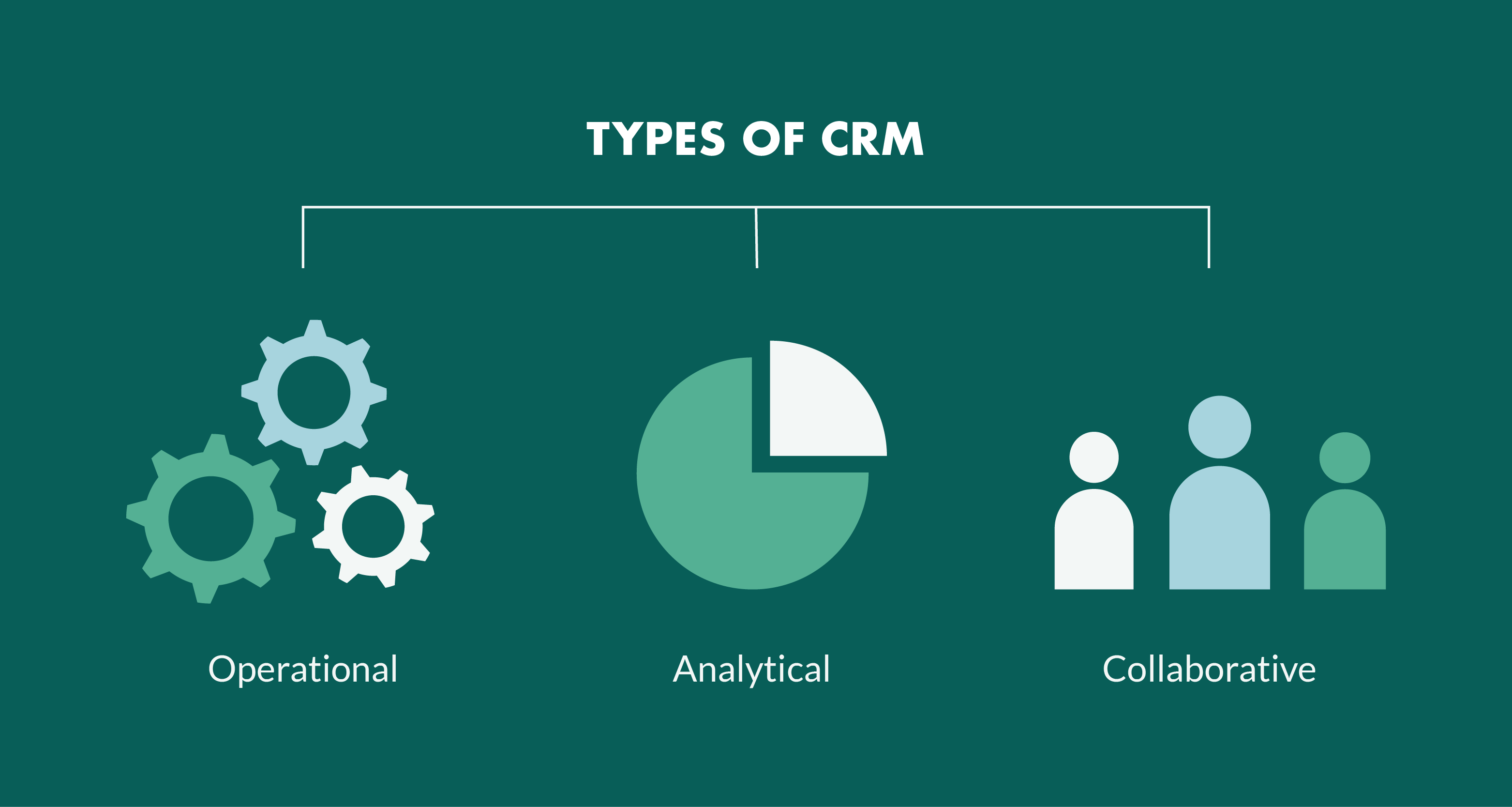 CRM
