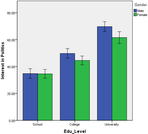 complete-tutorial-on-how-to-create-a-bar-chart-with-spss-software