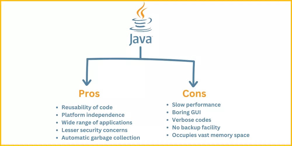 Java Programming Language