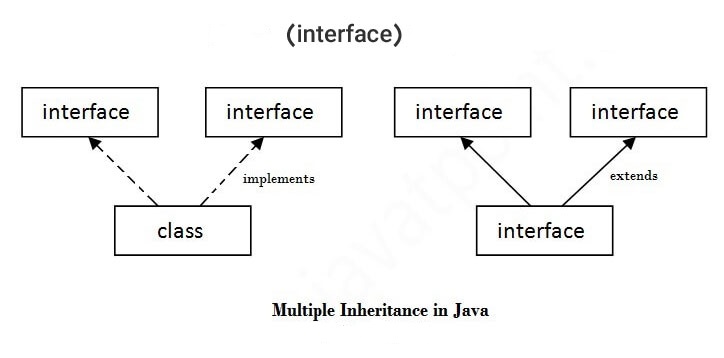 Implementation java. Interface java. Пример интерфейса java. Implement interface java. Интерфейс класса java.