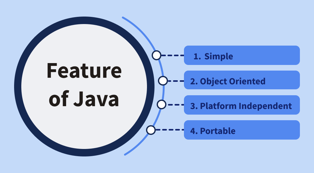 Java Programming Language