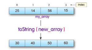 Java Arrays: How To Copy Java Arrays - DED9
