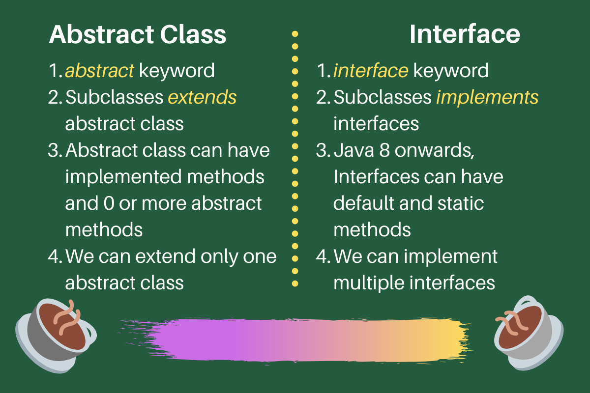 Differences Between Abstract Class And Interface In Java Difference ...