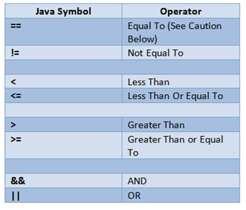 Оператор equal java. Equals java. Equals in java. Not equals in java. Java меньше