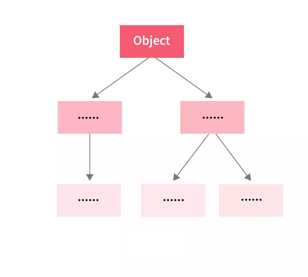 Teaching Classes & Objects in Java — A Super Simple Guide - DED9