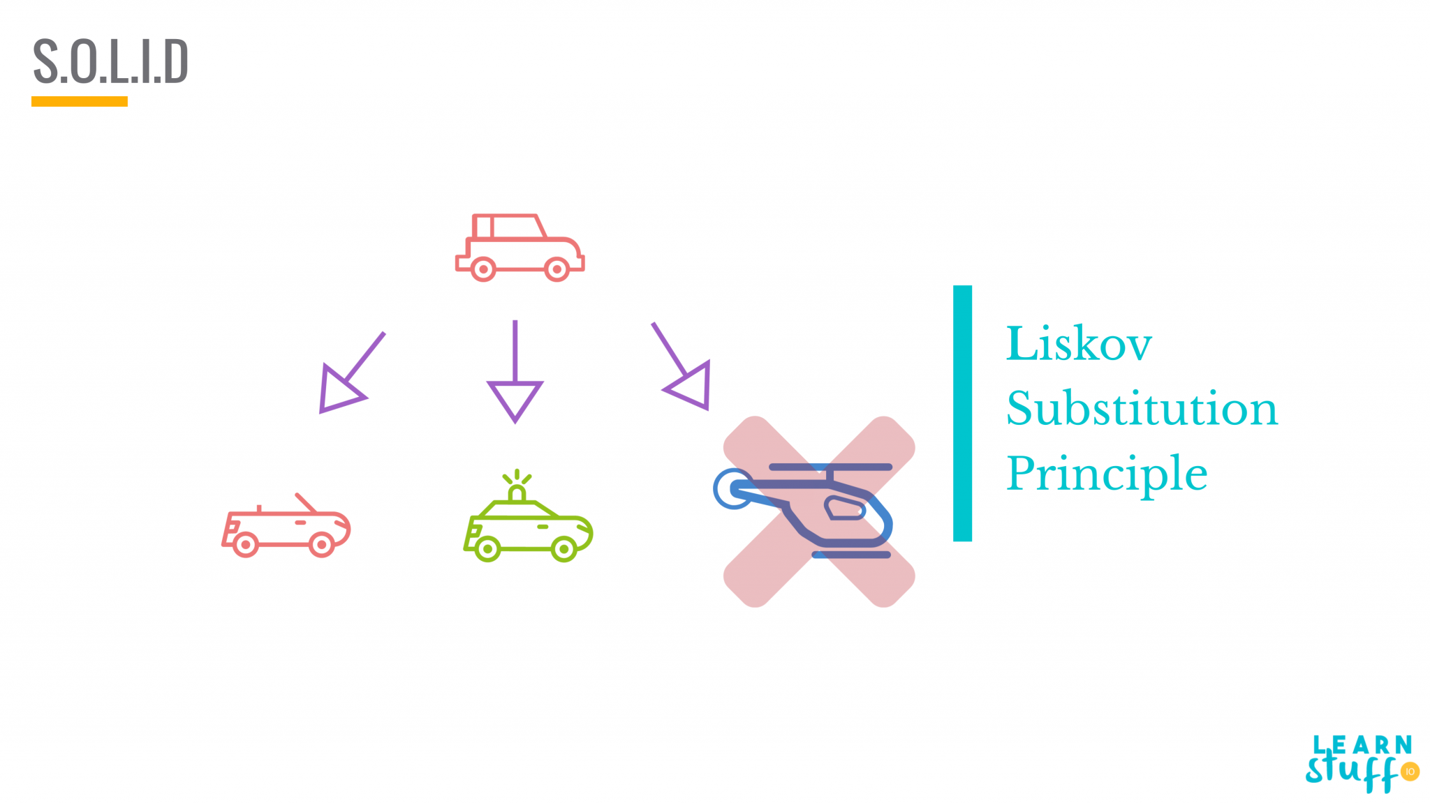 liskov-substitution-principle-in-solid-programming-ded9