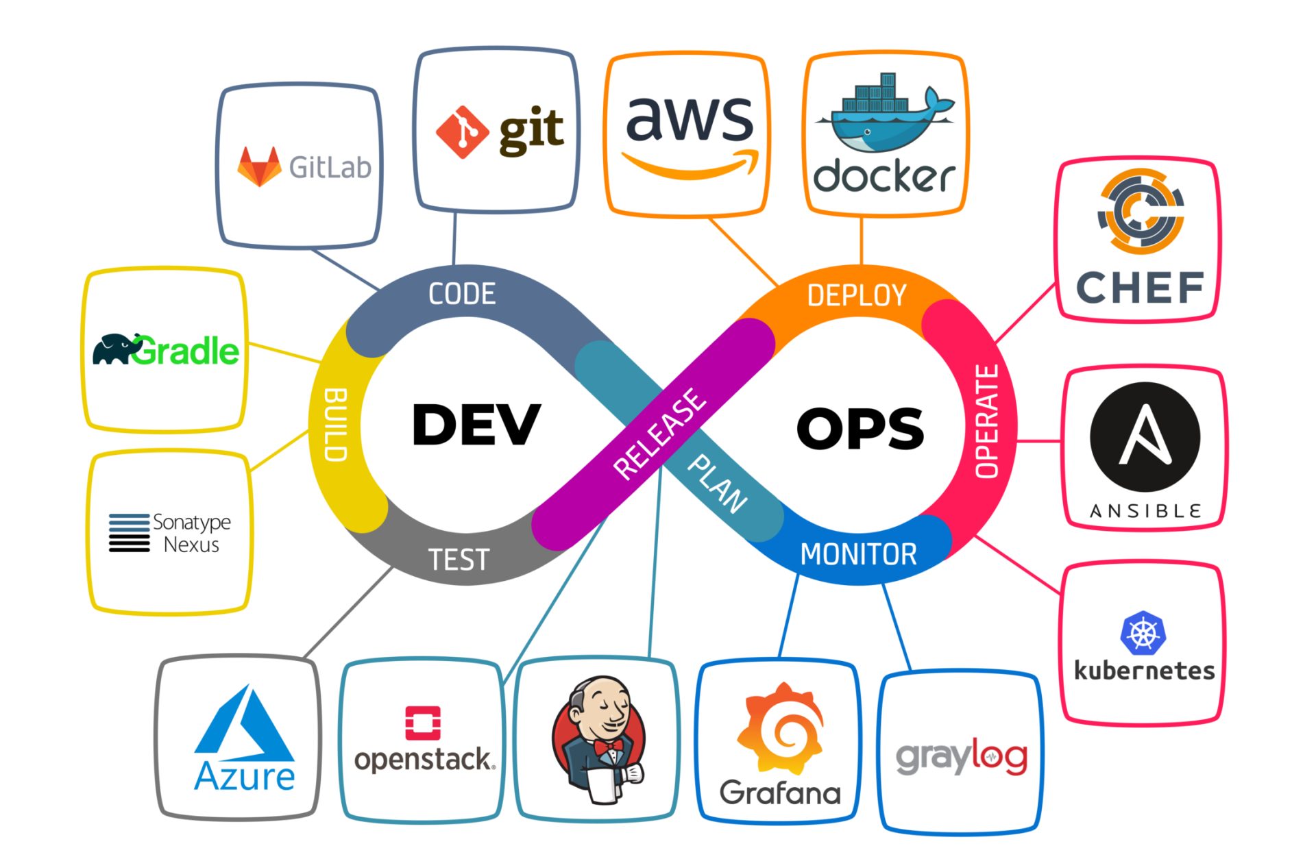 devops task board