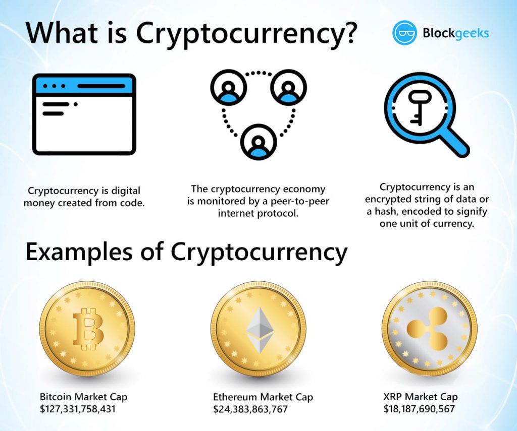 list of digital currency