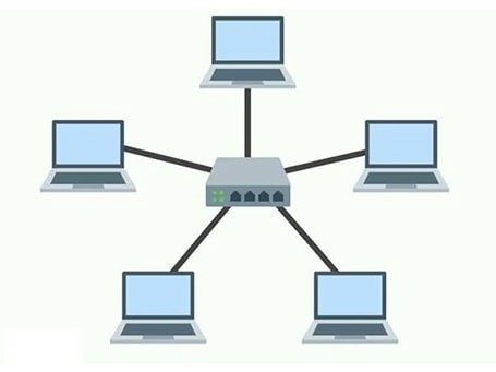 Network Types 