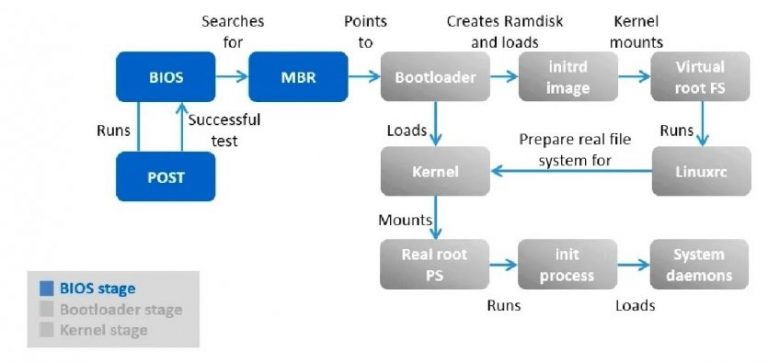 How to Create and Use a Custom Linux Distribution — A Practical Guide ...