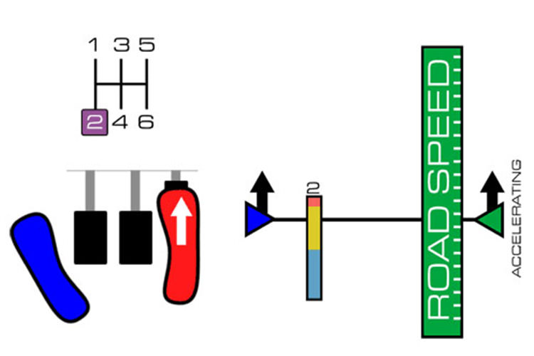 change-gears-proper-principles-of-changing-gears-how-to-gear