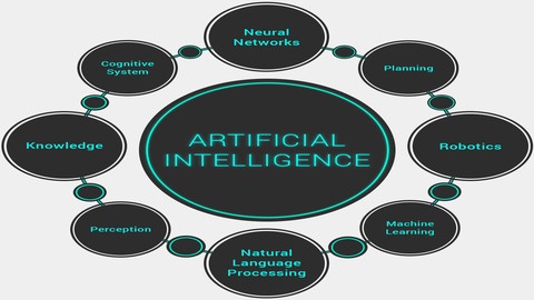 In Its Simplest Definition, The Performance Of Human Thought Processes By Devices, Especially Computer Systems, Is Called Artificial Intelligence.