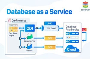 What Is DBaaS? Database As A DBaaS Service - DED9