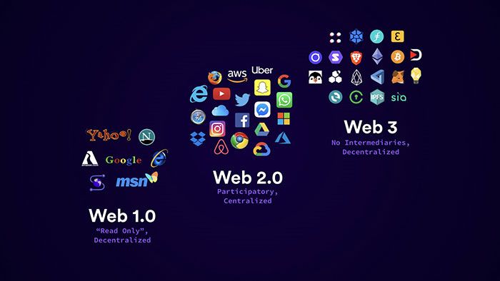 Compare types of web
