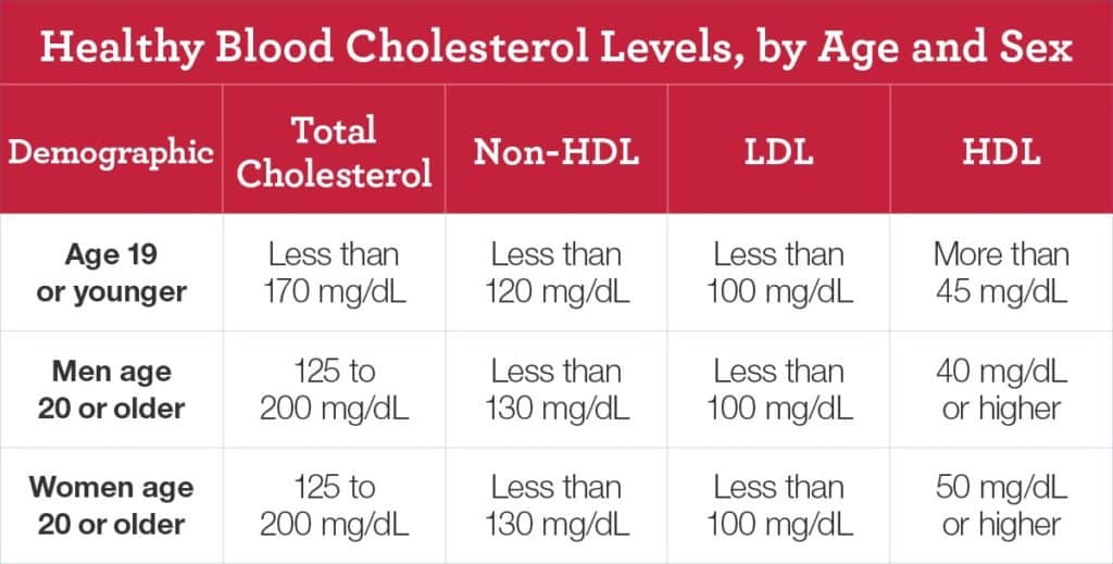 high-cholesterol-what-is-cholesterol-everything-we-need-to-know-about