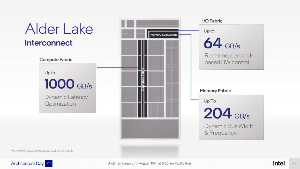 Intel Alder Lake processors
