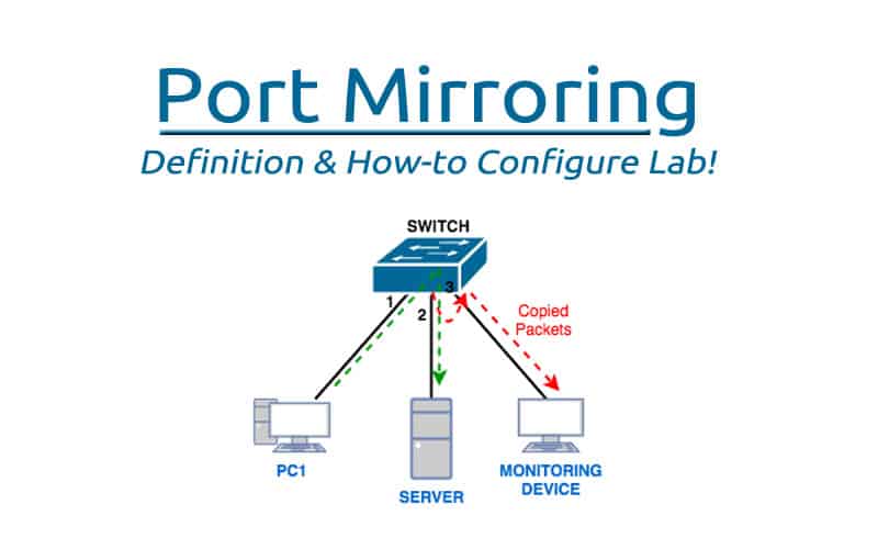 Port Mirroring