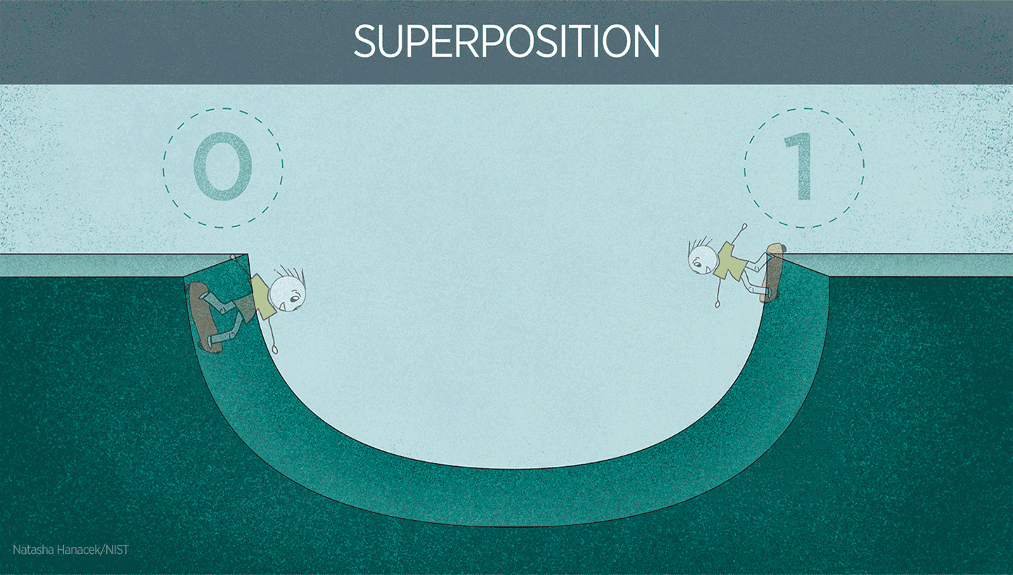 The concept of quantum superposition