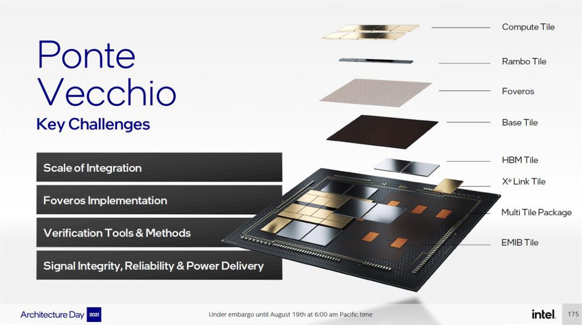 The first official details of Intel Ponte Vecchio graphics