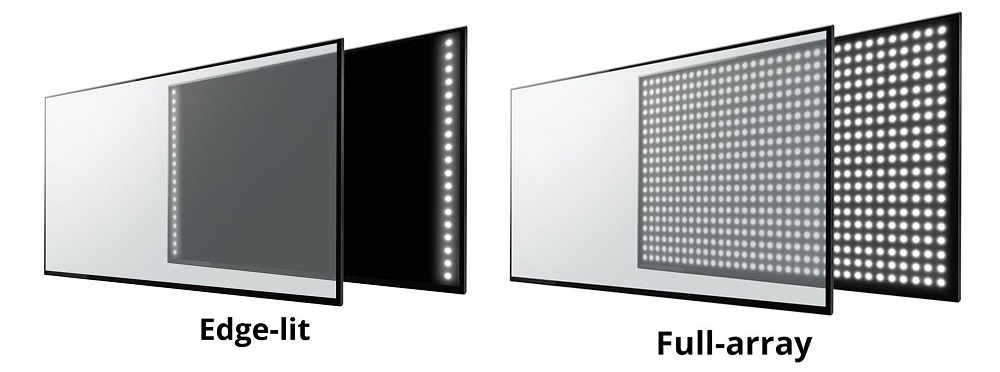 Arrangement of LED lamps to produce backlight in two ways: Full-array and Edge-lit