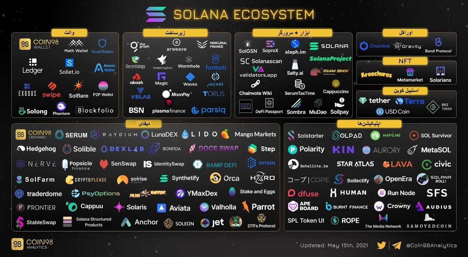 Solana Ecosystem