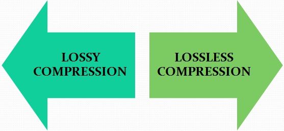 Brief Introduction To The Differences Between Lossy And Lossless Compression Algorithms