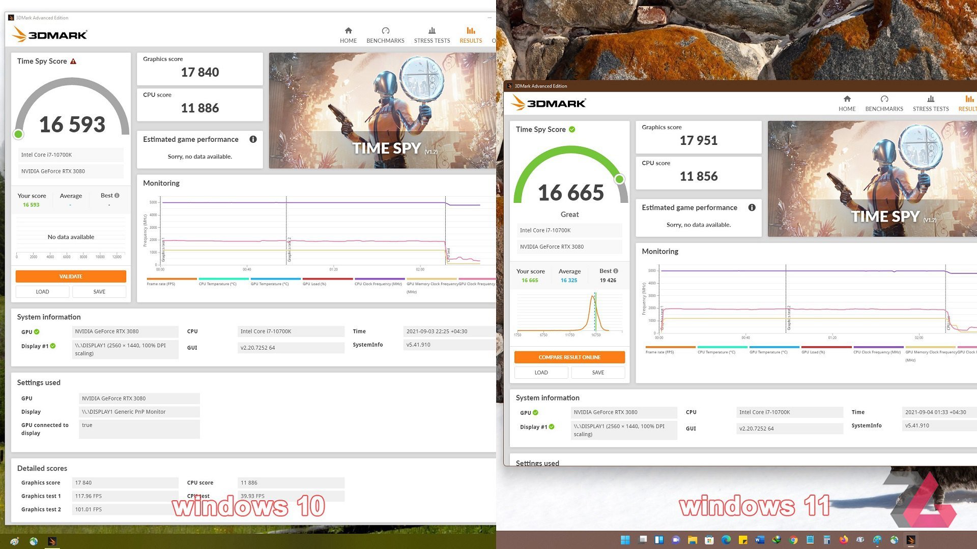 Compare 3DMark Time Spy test performance between Windows 10 and Windows 11