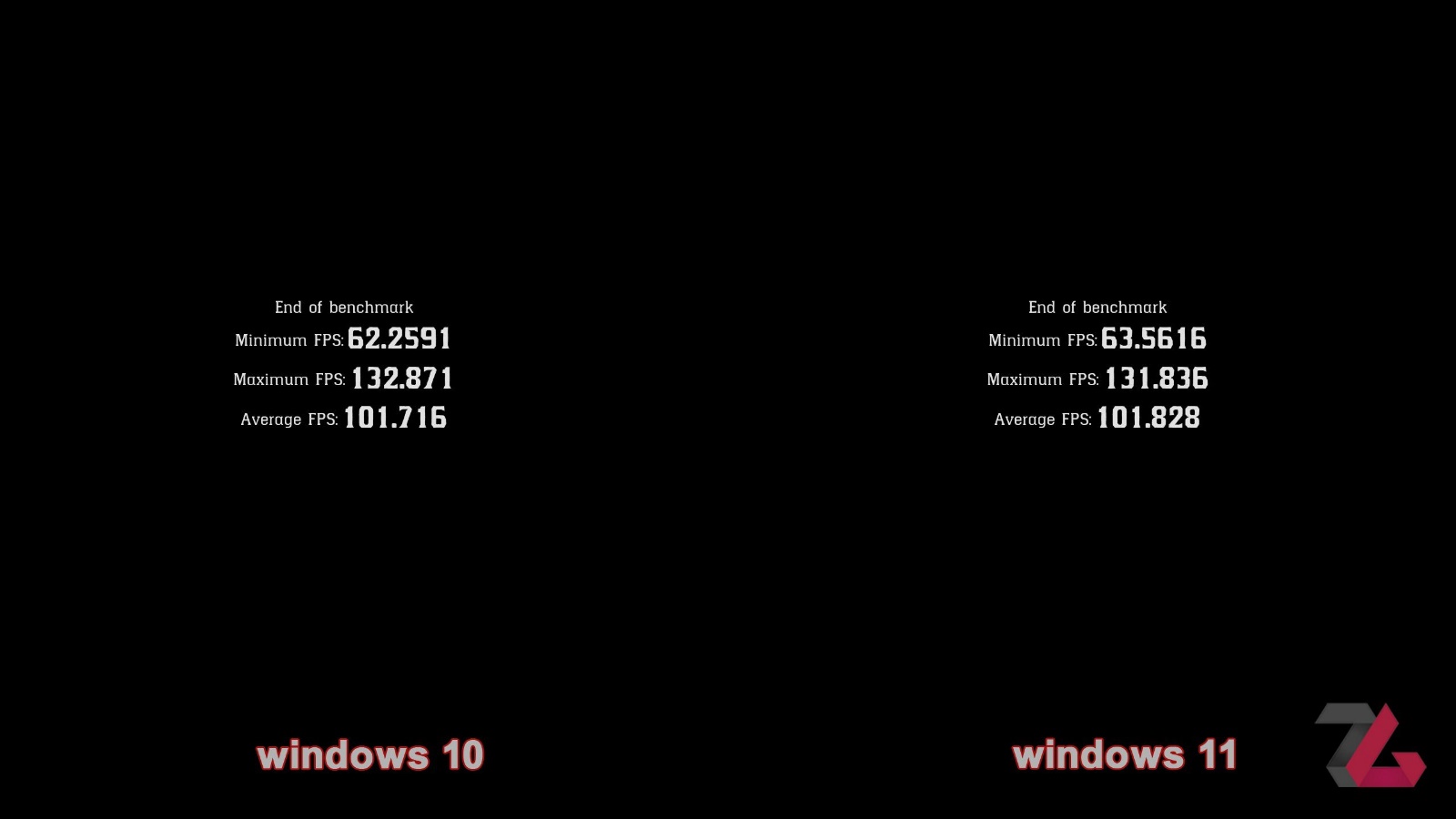 Compare Red Dead Redemption 2 game performance between Windows 10 and Windows 11