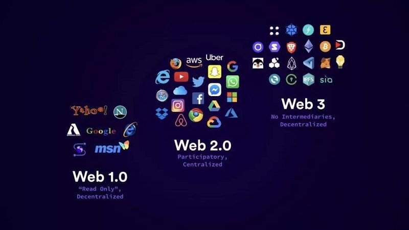 Web 3 / Web 3.0