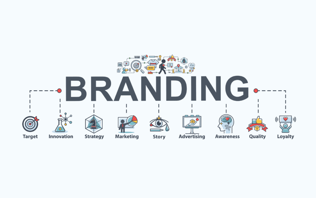 branding - What is branding? - DED9