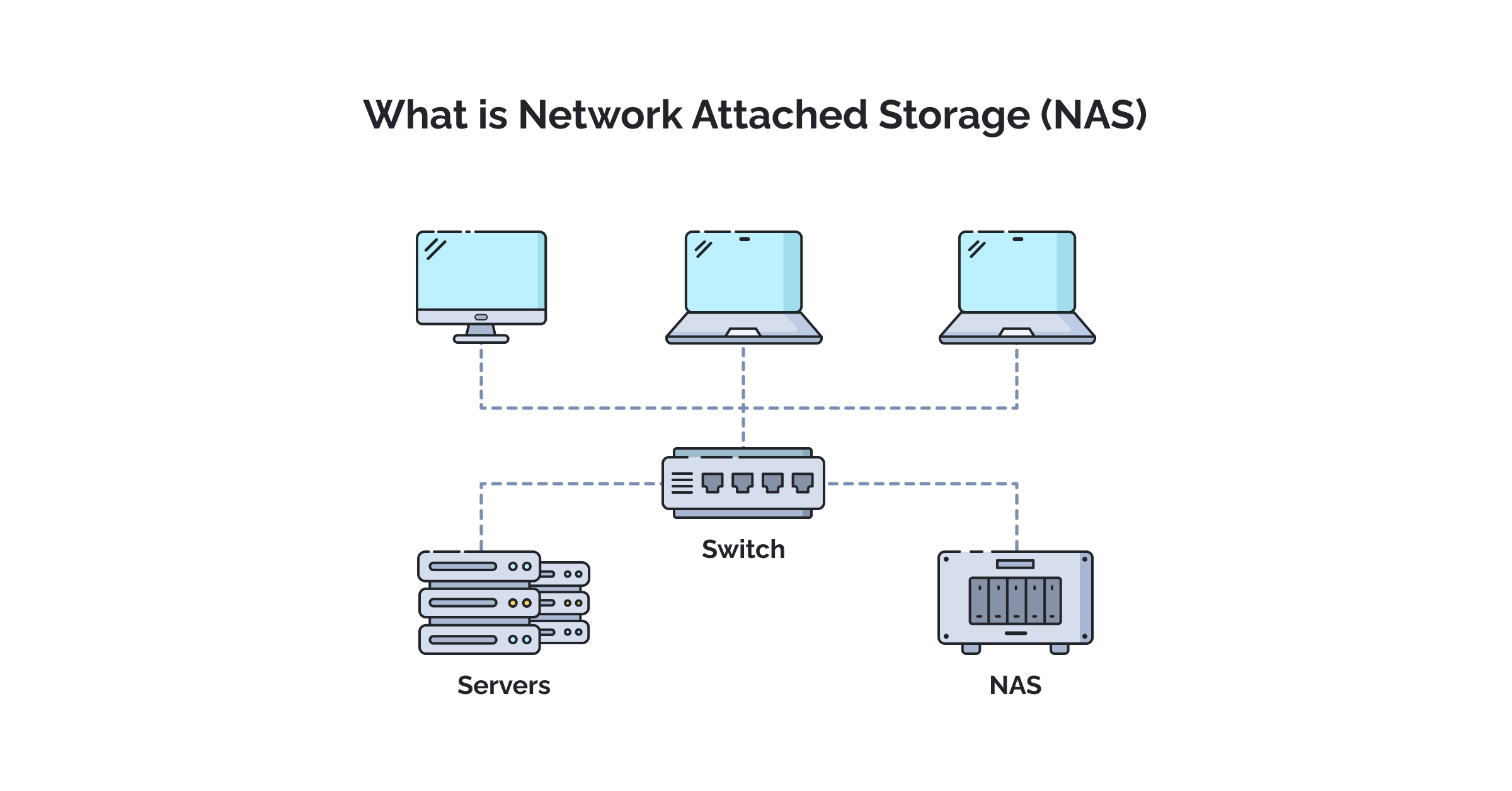 What is Network-Attached Storage (NAS) ?