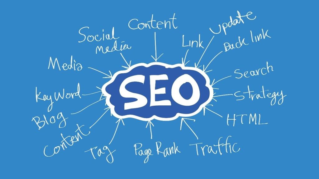 Introducing Important types of Content that are useful to reach Position zero of Google