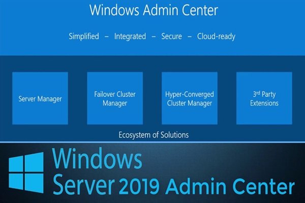 Introduction To Windows Admin Center In Windows Server 2019