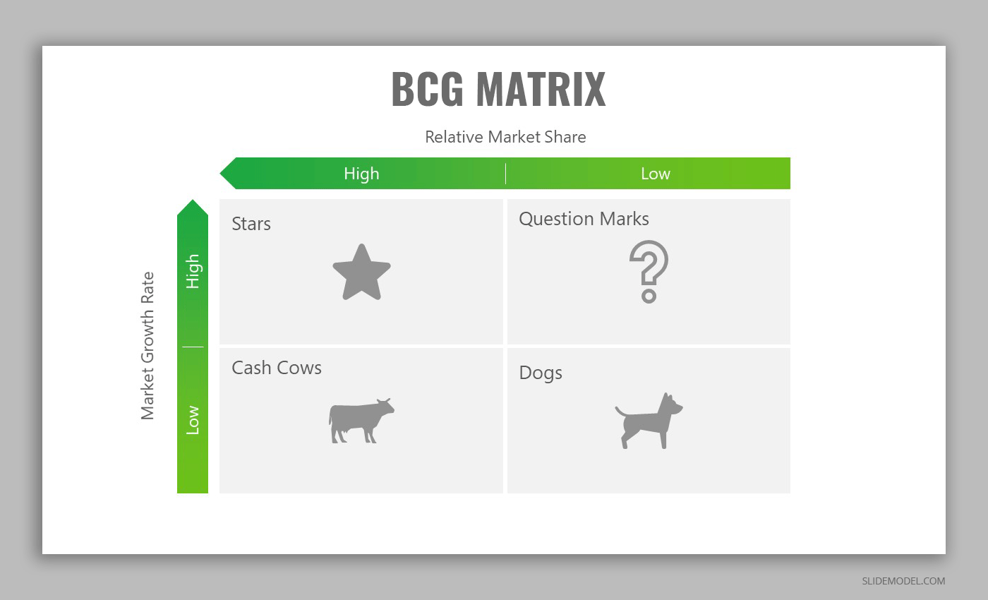 Bcg Matrix Template Word Download Free