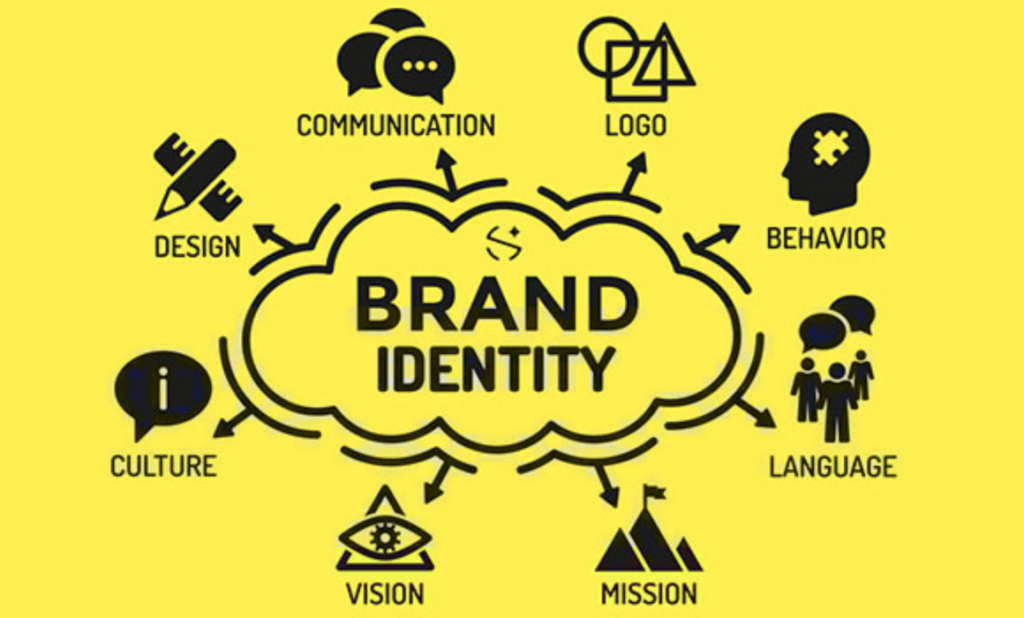 brand identity