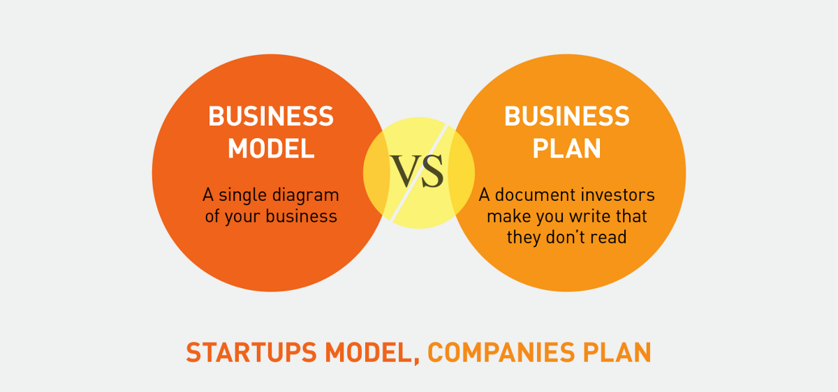 business plan and business model
