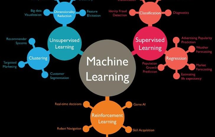 How To Learn Machine Learning As A Beginner?