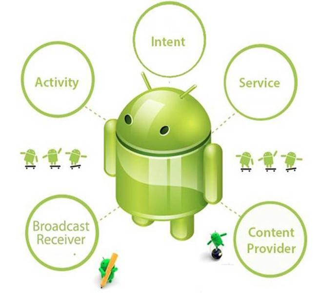 Android Programmers Succeed In Their Work By Observing These 5 Principles