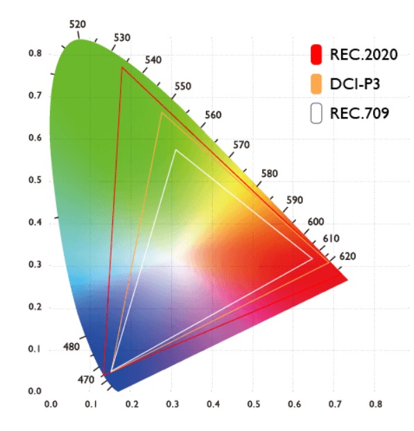 Color Range Rec.2020