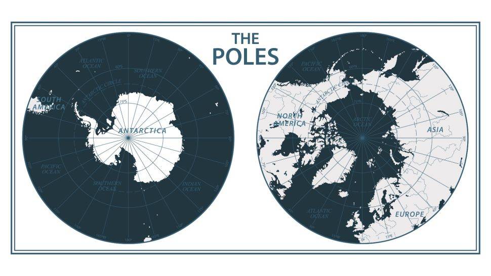 Earth poles