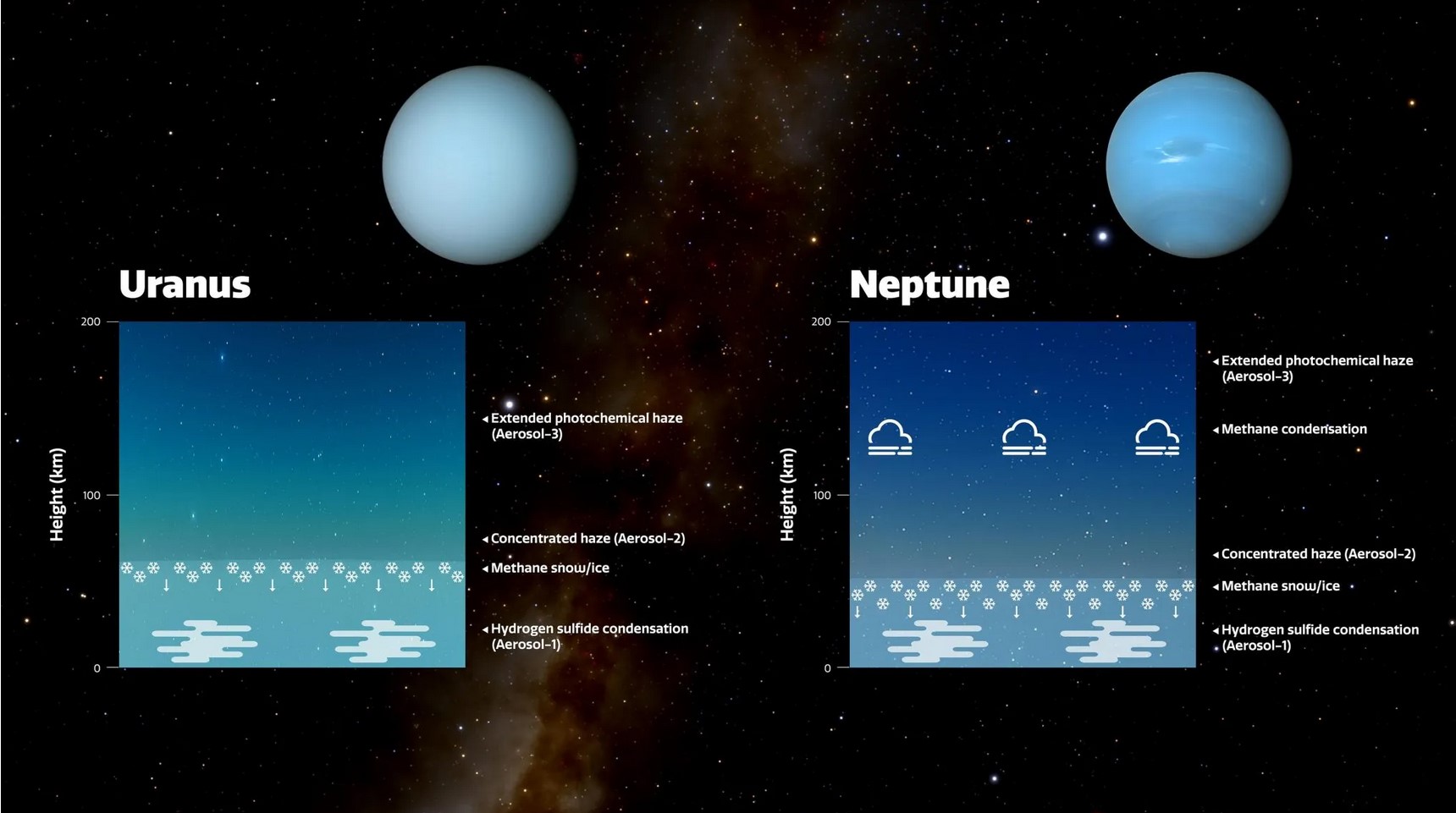 The colors of Uranus and Neptune in the solar system