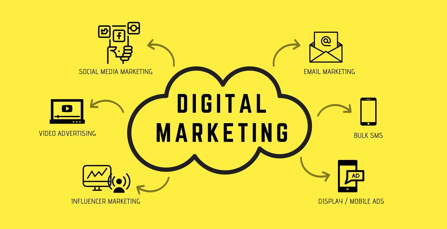 10 Popular Digital Marketing Solutions For Business Prosperity