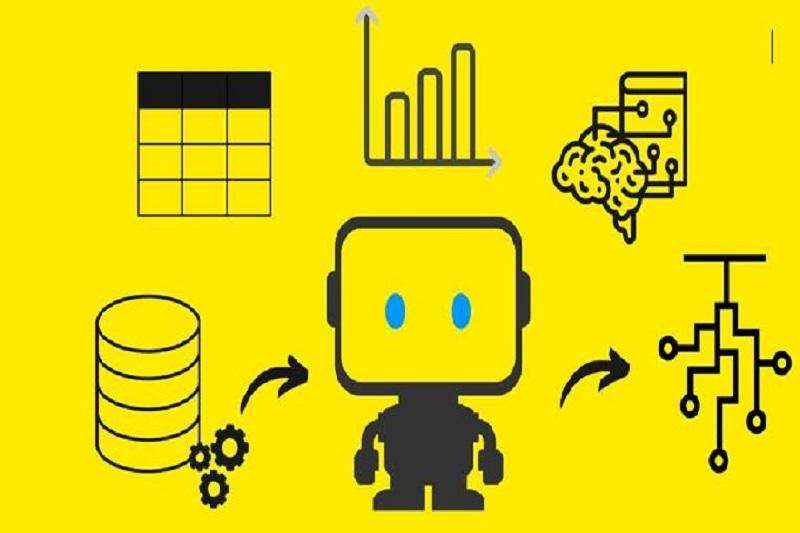How To Quickly Develop A Machine Learning Model With Data robot?