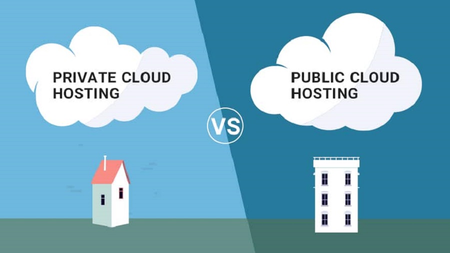 The Difference Between Public Cloud And Private Cloud And Hybrid Cloud, Which One Is Better?
