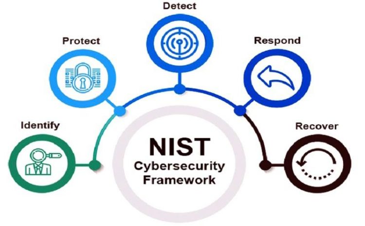 What Is The NIST Cybersecurity Information Security Framework And What Are Its Steps?