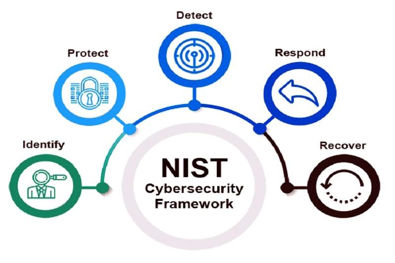 What Is The NIST Cybersecurity Information Security Framework And What Are Its Steps?